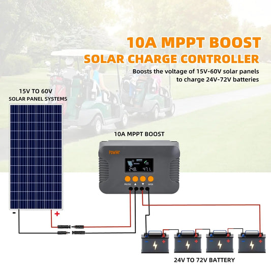 ソーラー充電コントローラー 最大電流10A・MPPT技術対応・24V・36V・48V・60V・72V用・オフグリッドシステム向け 詳細イメージ