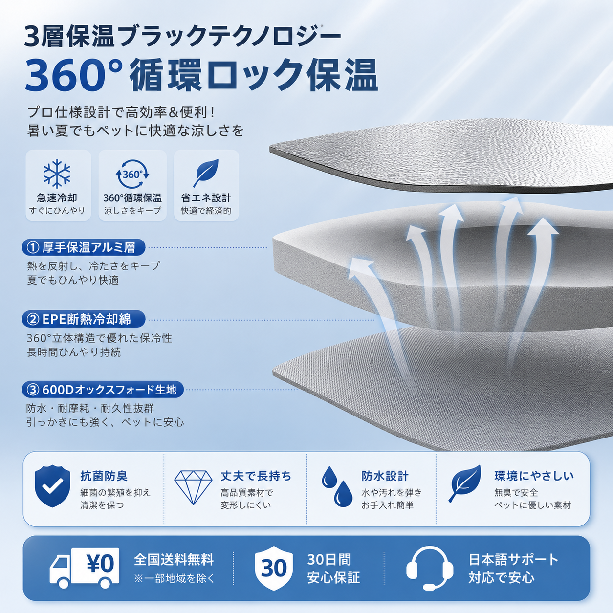 B-Force™【暑い日の特等席】ペット用クーリングハウス｜ひんやり快適な休憩空間・冷感素材採用
