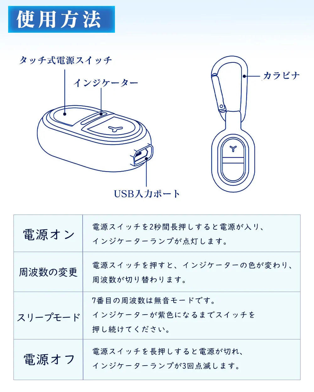 超音波虫除け USB充電式・軽量約15g・7種類のモード・IPX4防水・2個セット・アウトドア用対応 追加イメージ18