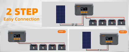 ソーラー充電コントローラー 最大電流10A・MPPT技術対応・24V・36V・48V・60V・72V用・オフグリッドシステム向け 追加イメージ13