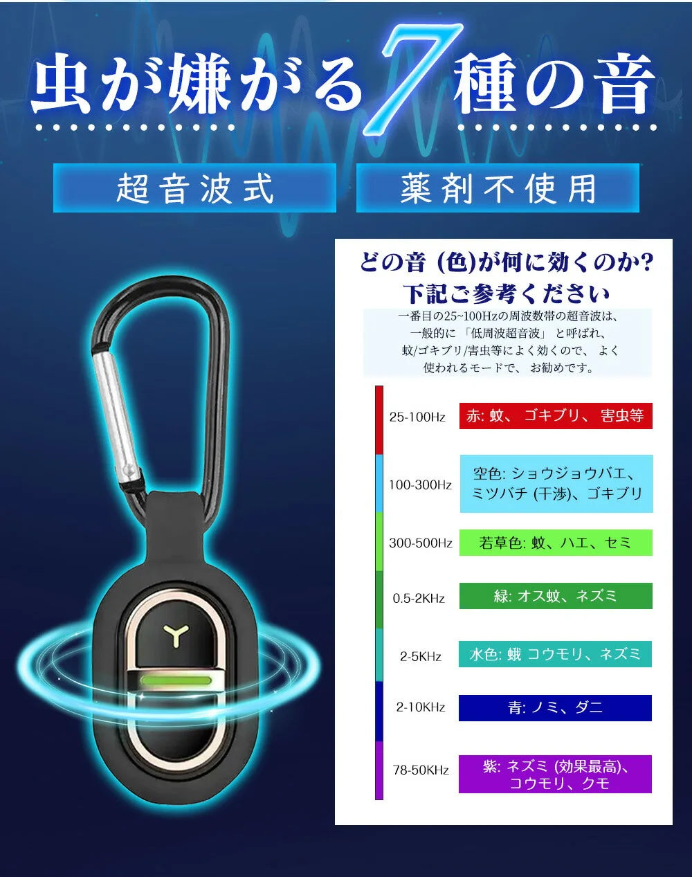 超音波虫除け USB充電式・軽量約15g・7種類のモード・IPX4防水・2個セット・アウトドア用対応 追加イメージ11