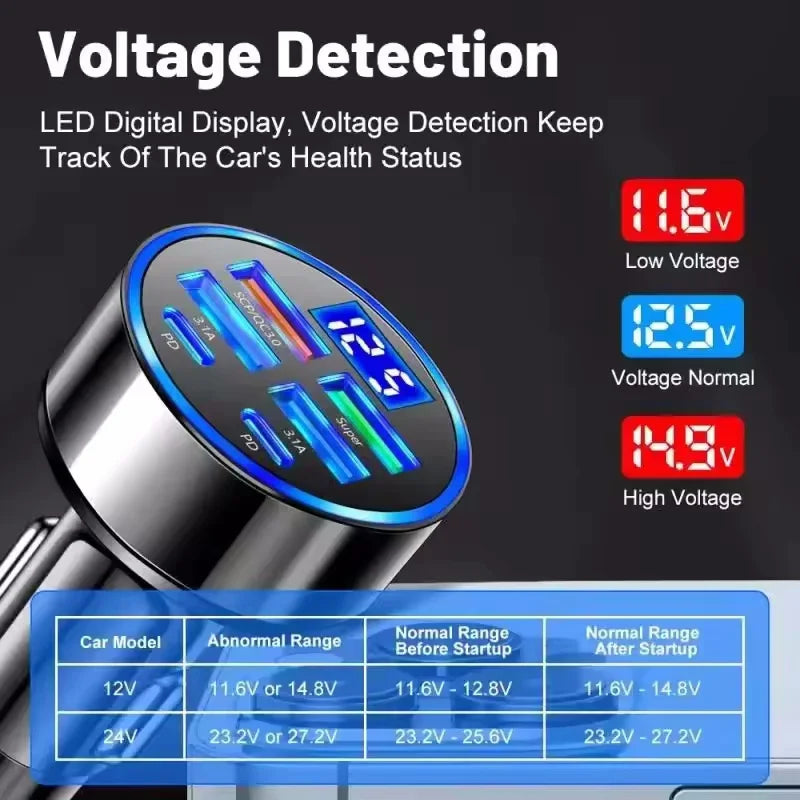 車載充電器 120W・GaN技術・4つのAポート・2つのCポート・同時充電対応 追加イメージ4