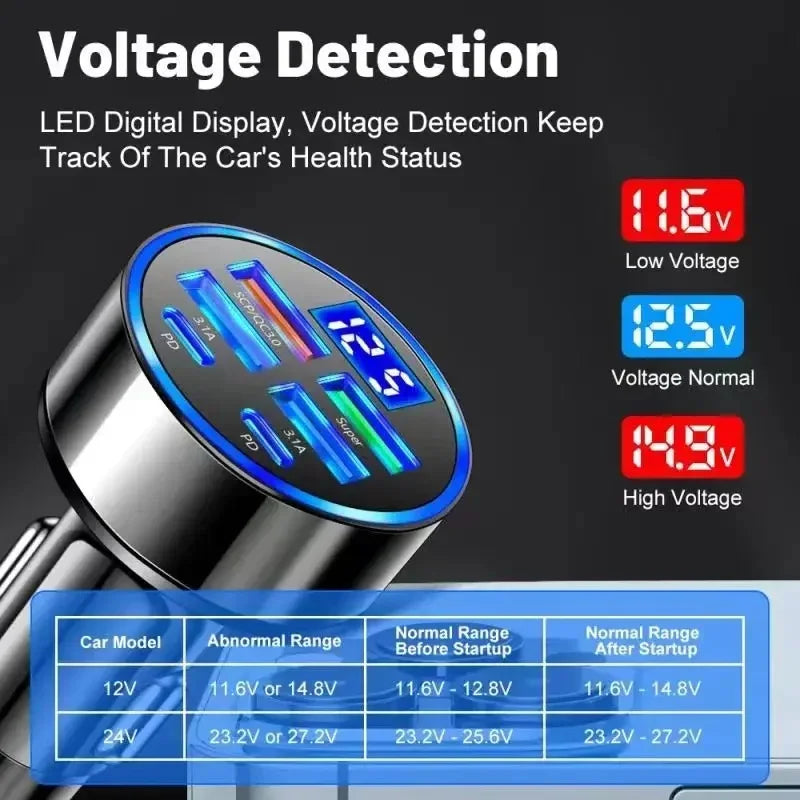 車載充電器 120W・GaN技術・4つのAポート・2つのCポート・同時充電対応 追加イメージ10